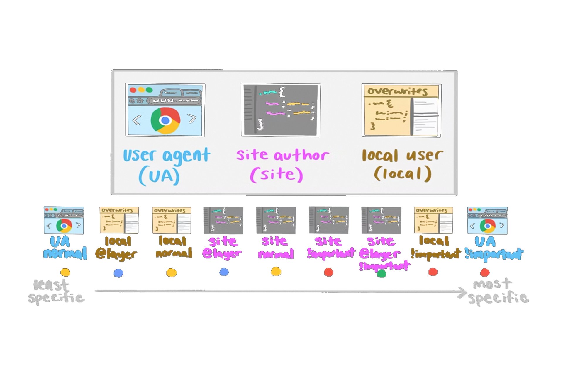 Новое в CSS и пользовательском интерфейсе: издание I/O 2023_96