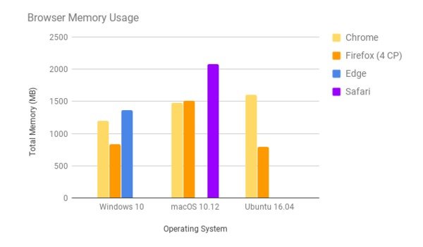 Mozilla выпустила бета-версию Firefox 57 на новом движке_6