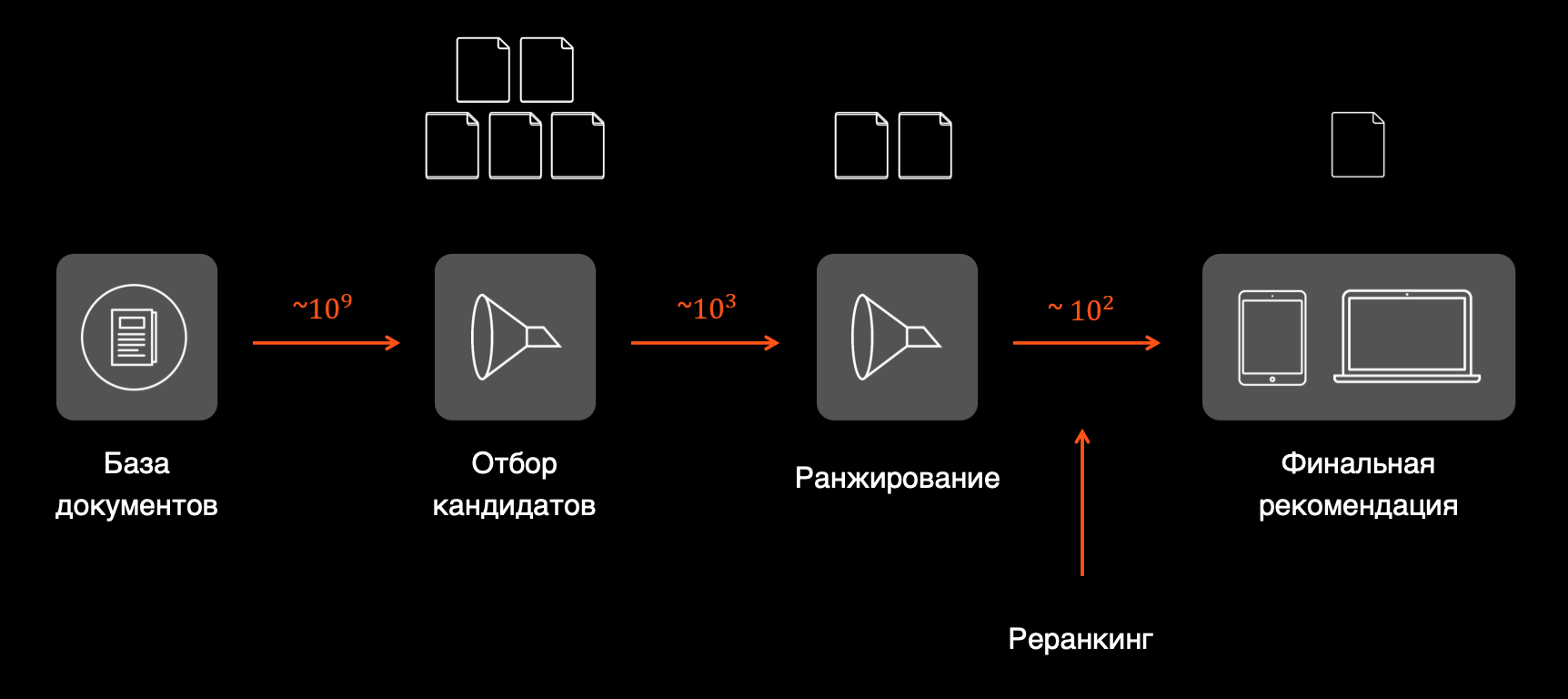 Дата-аналитик и ML-инженер: разбираем обязанности специалистов_27