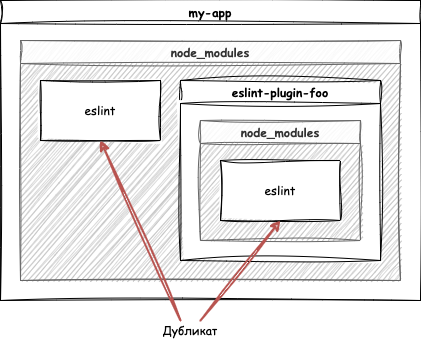 Менеджмент зависимостей в Javascript — управляем хаосом_91