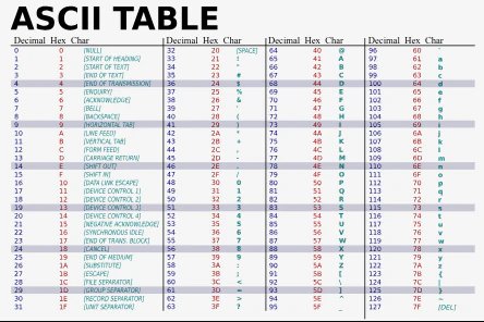 Как случайно написать самый быстрый CSV-парсер на C#_20