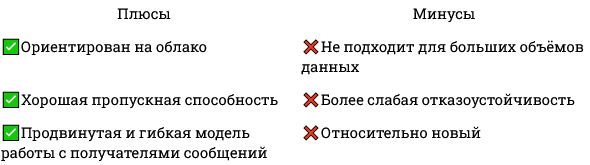 Брокеры сообщений 2025: Kafka vs Pulsar vs RabbitMQ vs NATS + JetStream vs Redis Streams — когда что выбирать_54