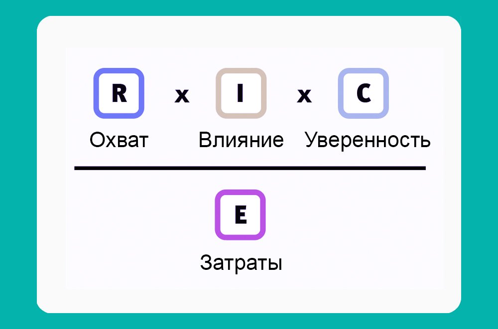 Приоритизация фичей: как выбрать и что делать в первую очередь_84
