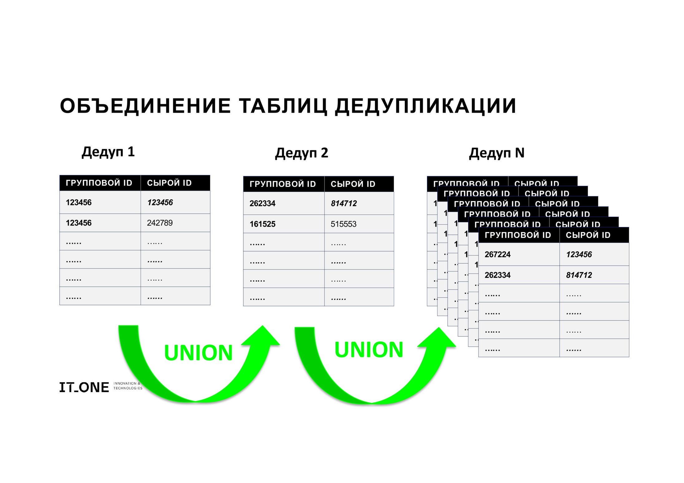 Многоступенчатый фильтр: как очистить огромный массив данных от дубликатов_45