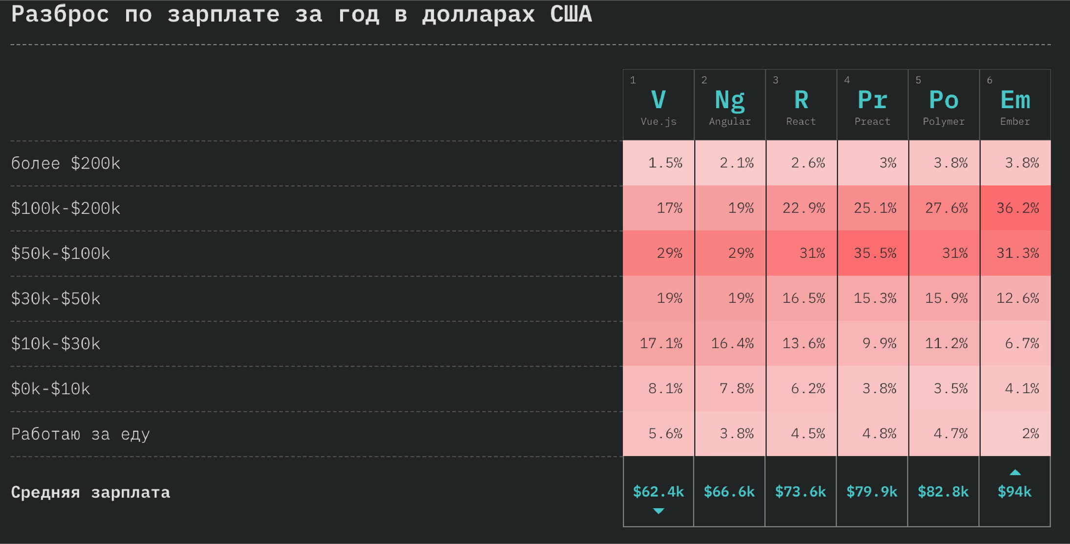 StateOfJS: обзор масштабного опроса JavaScript-разработчиков по итогам 2018 года_37