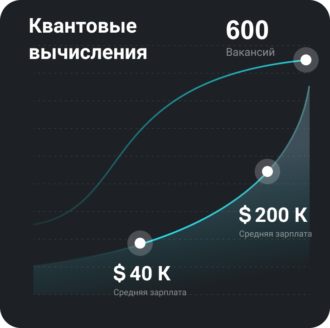 Профессии будущего: к каким направлениям стоит присмотреться_28