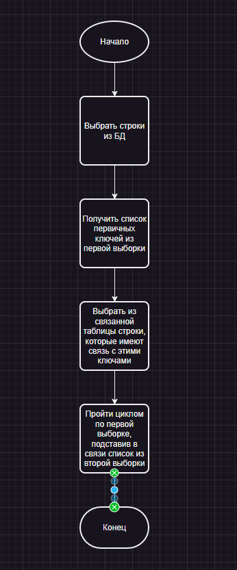 Болевые точки Django в современной разработке_86