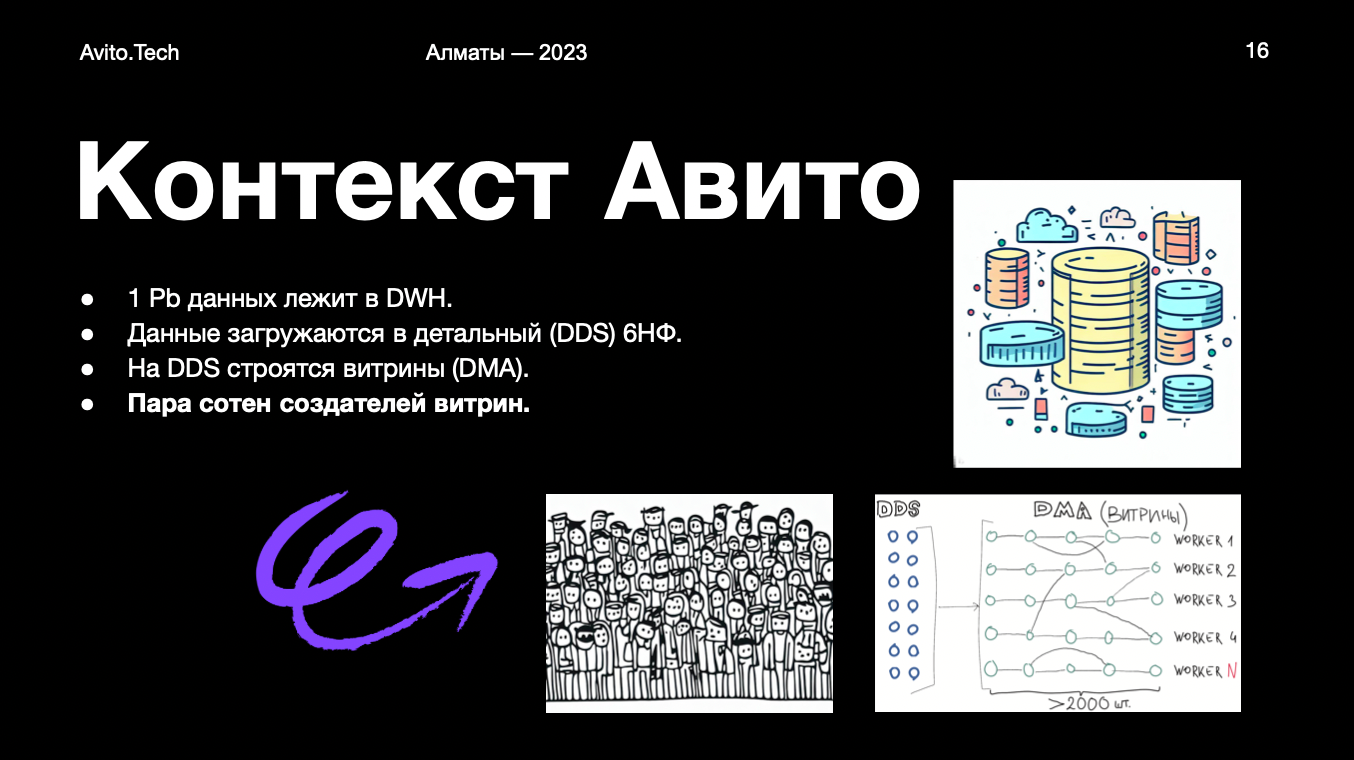 Повышение качества данных с использованием Zero Bug Policy_20