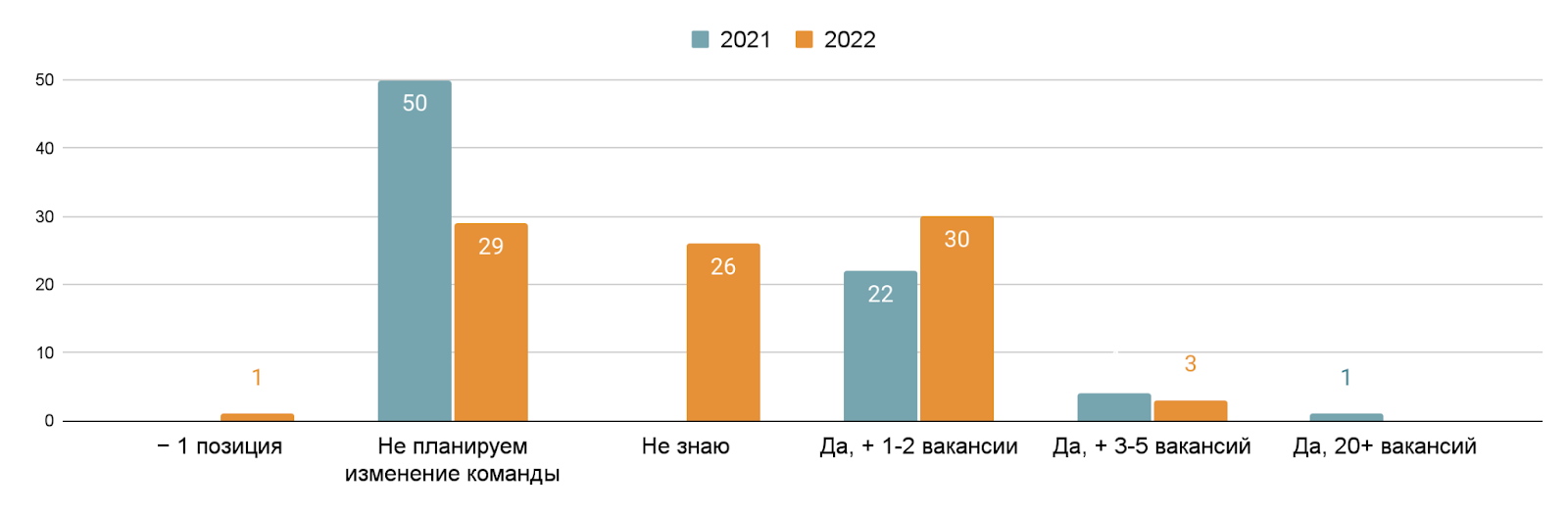 DevRel-команды: сокращаются, расширяются или качественно эволюционируют?_33