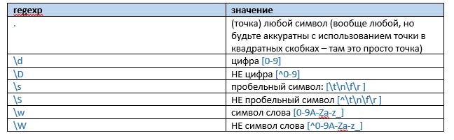Путешествие в golang regexp_43