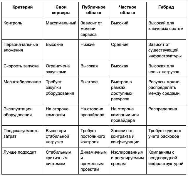 Облако или свои серверы: почему бизнес выбирает гибридную инфраструктуру_58