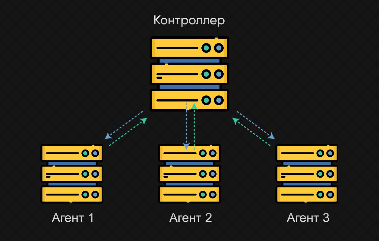 Как настроить и использовать Jenkins для автоматизации процессов_5
