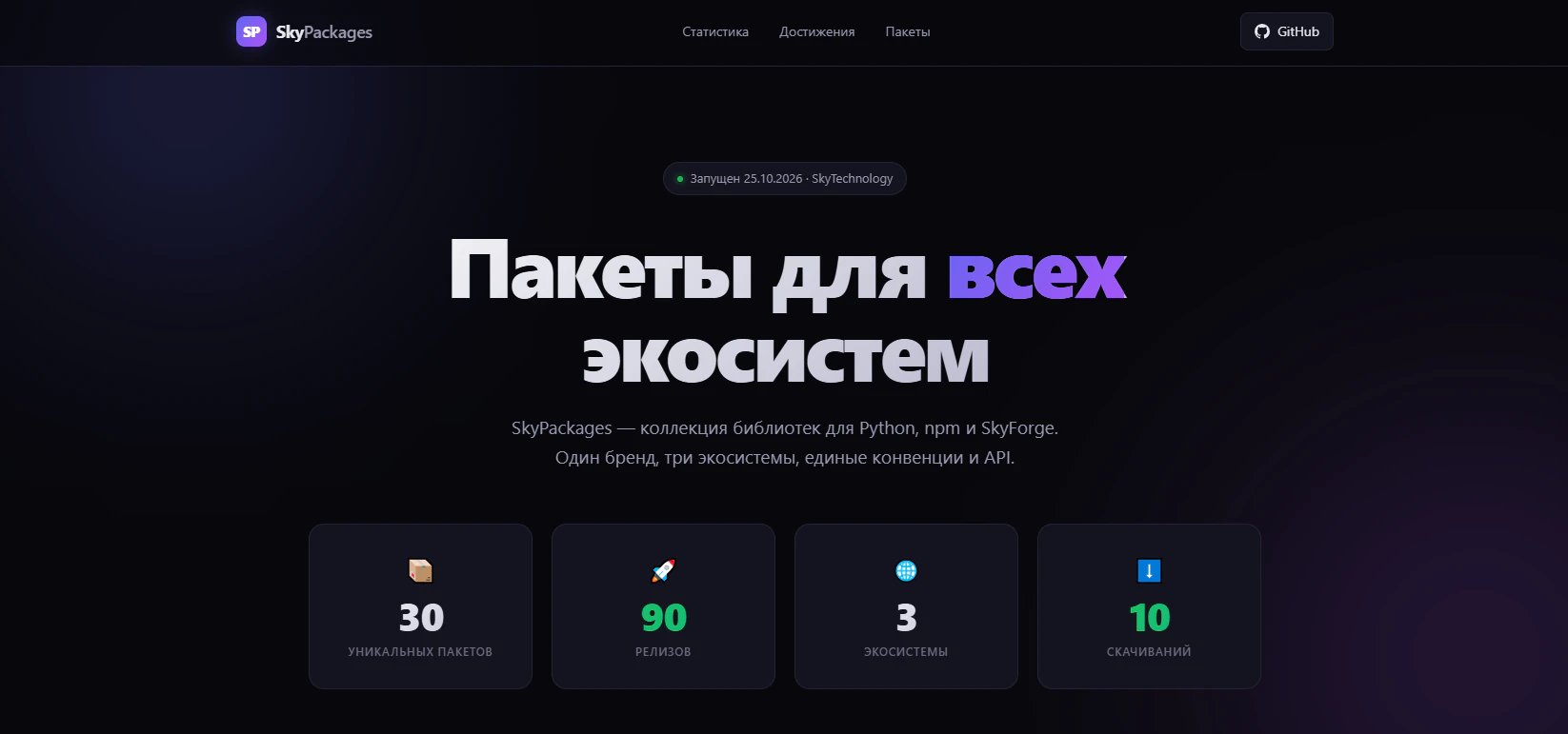 Обложка: Как я за два дня написал 30 open-source библиотек для Python, JS и SkyForge и автоматизировал релизы