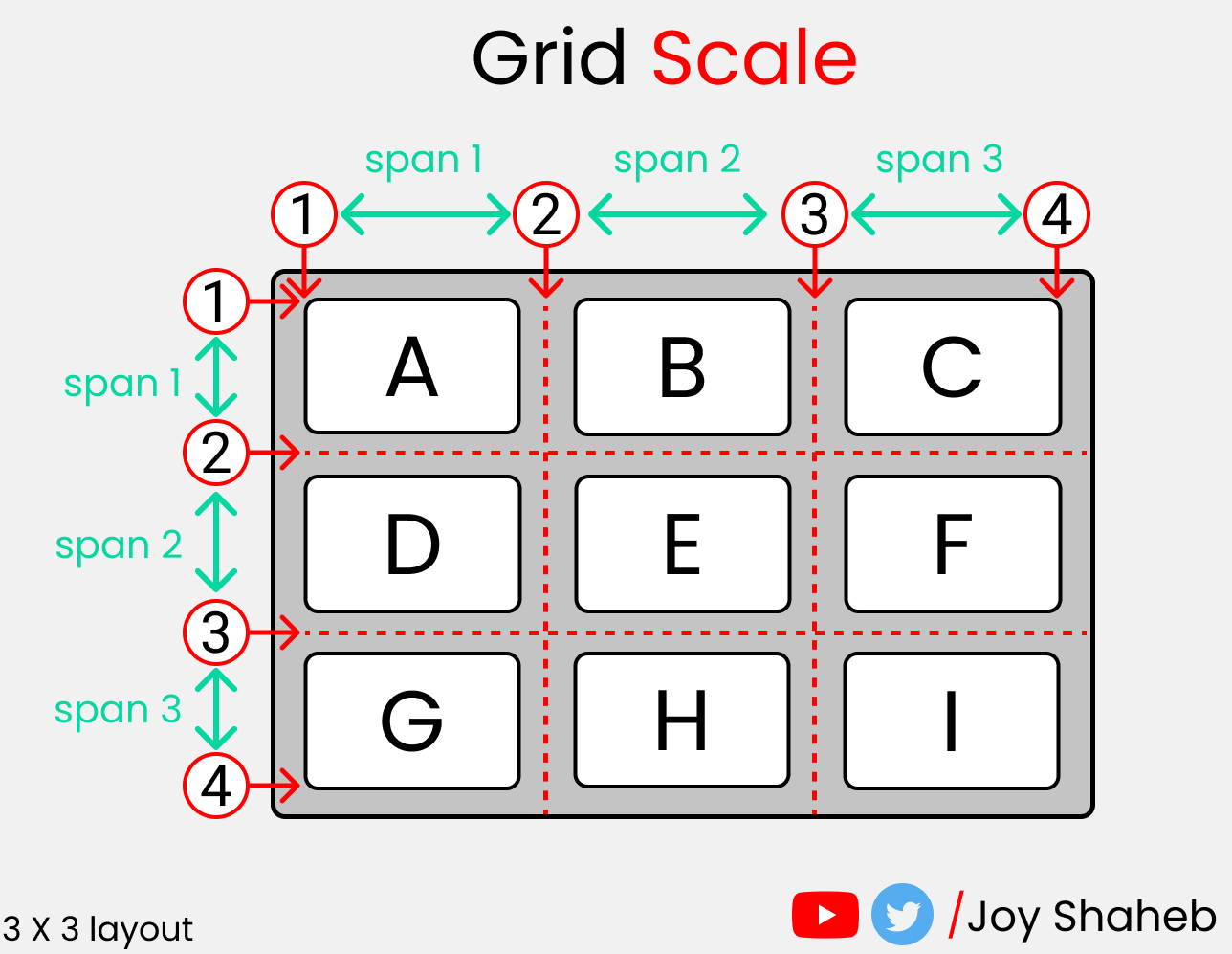 Полный самоучитель по CSS Grid со шпаргалкой_166