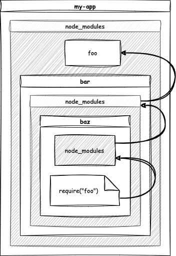 Менеджмент зависимостей в Javascript — управляем хаосом_60