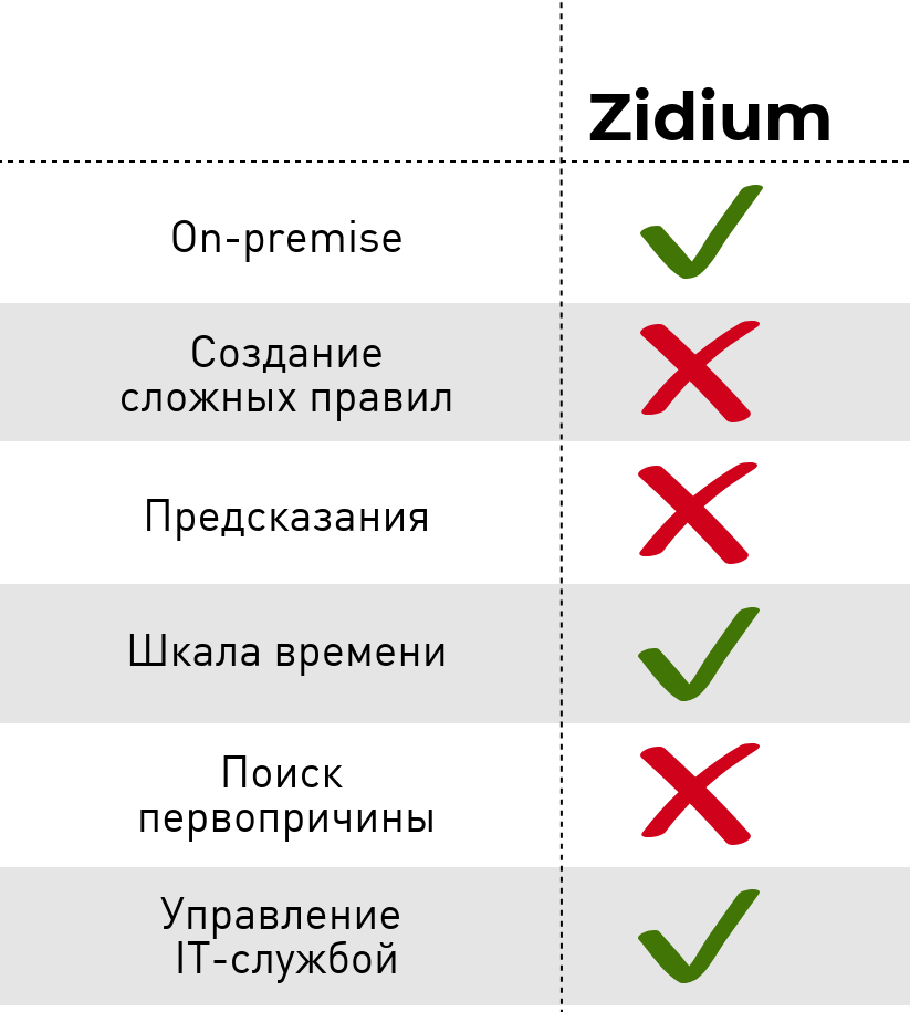 Держать всё под контролем: сравнение систем мониторинга_30