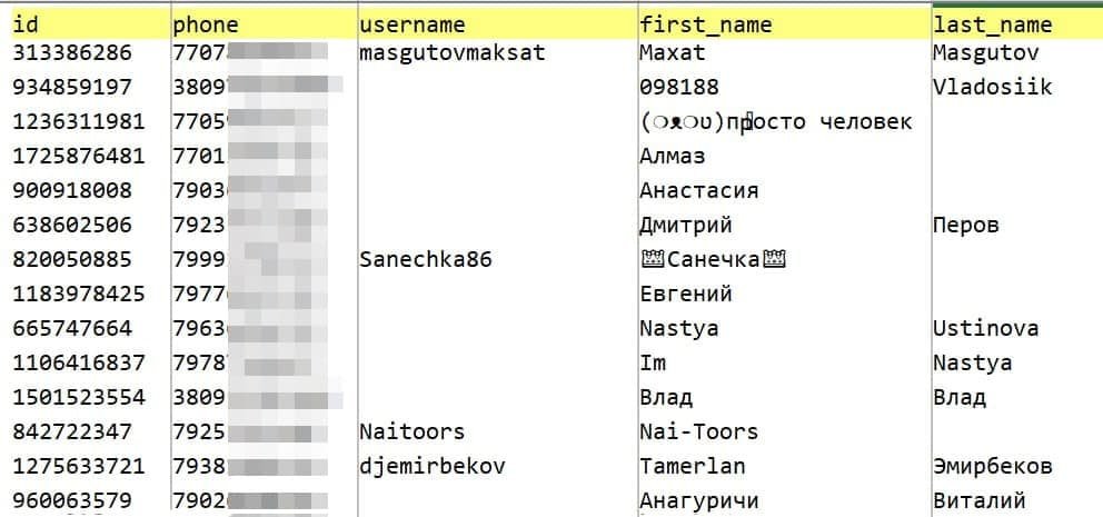 Обложка: Данные пользователей Telegram снова спарсили и выложили в сеть. Как обезопасить от таких «утечек» 