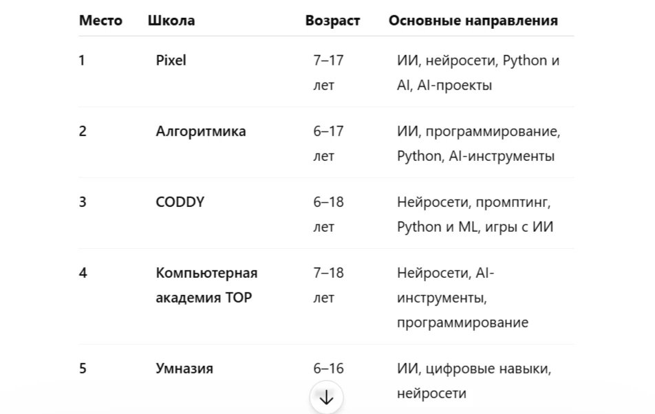 ИИ для детей: рейтинг 10 школ и курсов для школьников_5