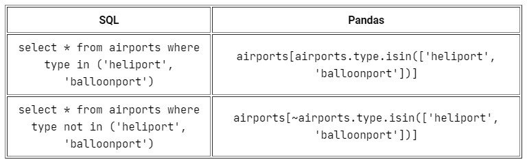 Работа с данными по-новому: Pandas вместо SQL_22