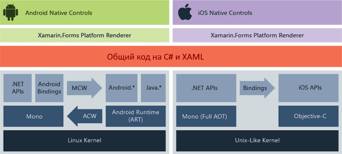 8 языков программирования для Android-разработчика_38