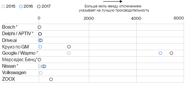 Waymo запланировала запуск первого беспилотного автомобиля на декабрь 2018 года_10