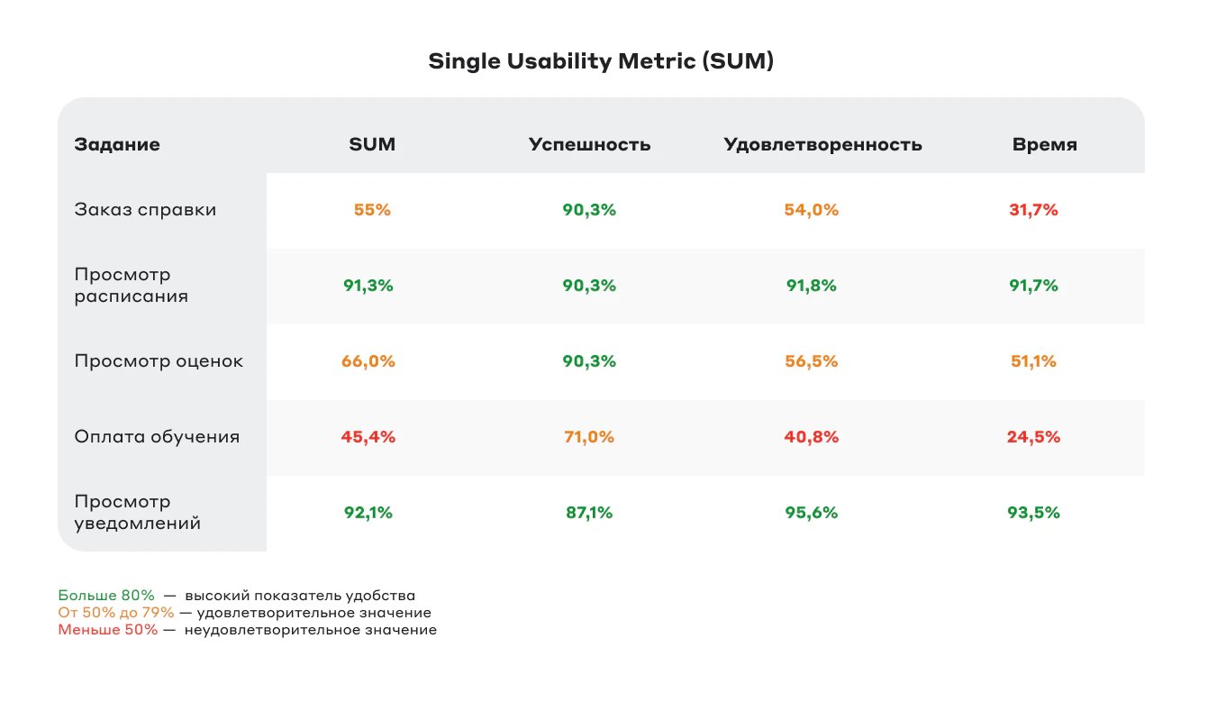 Как проверять продукт на UX на примере личного кабинета студента_50