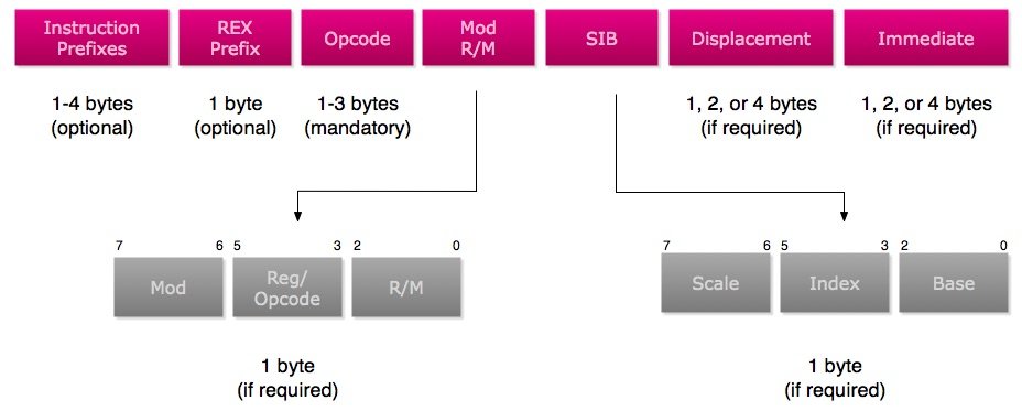 Самоизменяющаяся программа на C под x86_64_30