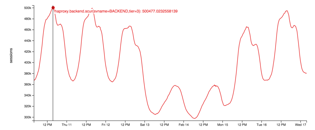 Архитектура Stack Overflow версия 2016_46