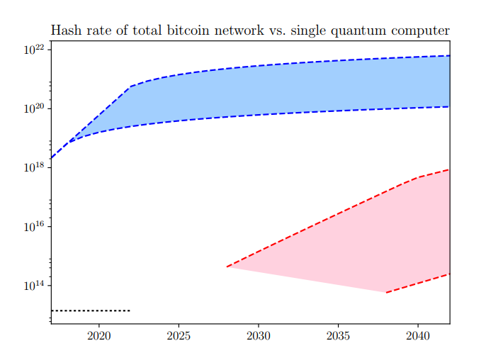 Квантовые компьютеры скоро будут готовы взломать Bitcoin_1