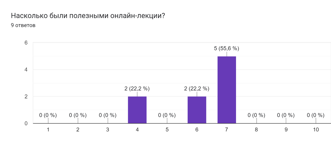 Как команде учиться вместе, когда все такие разные_54