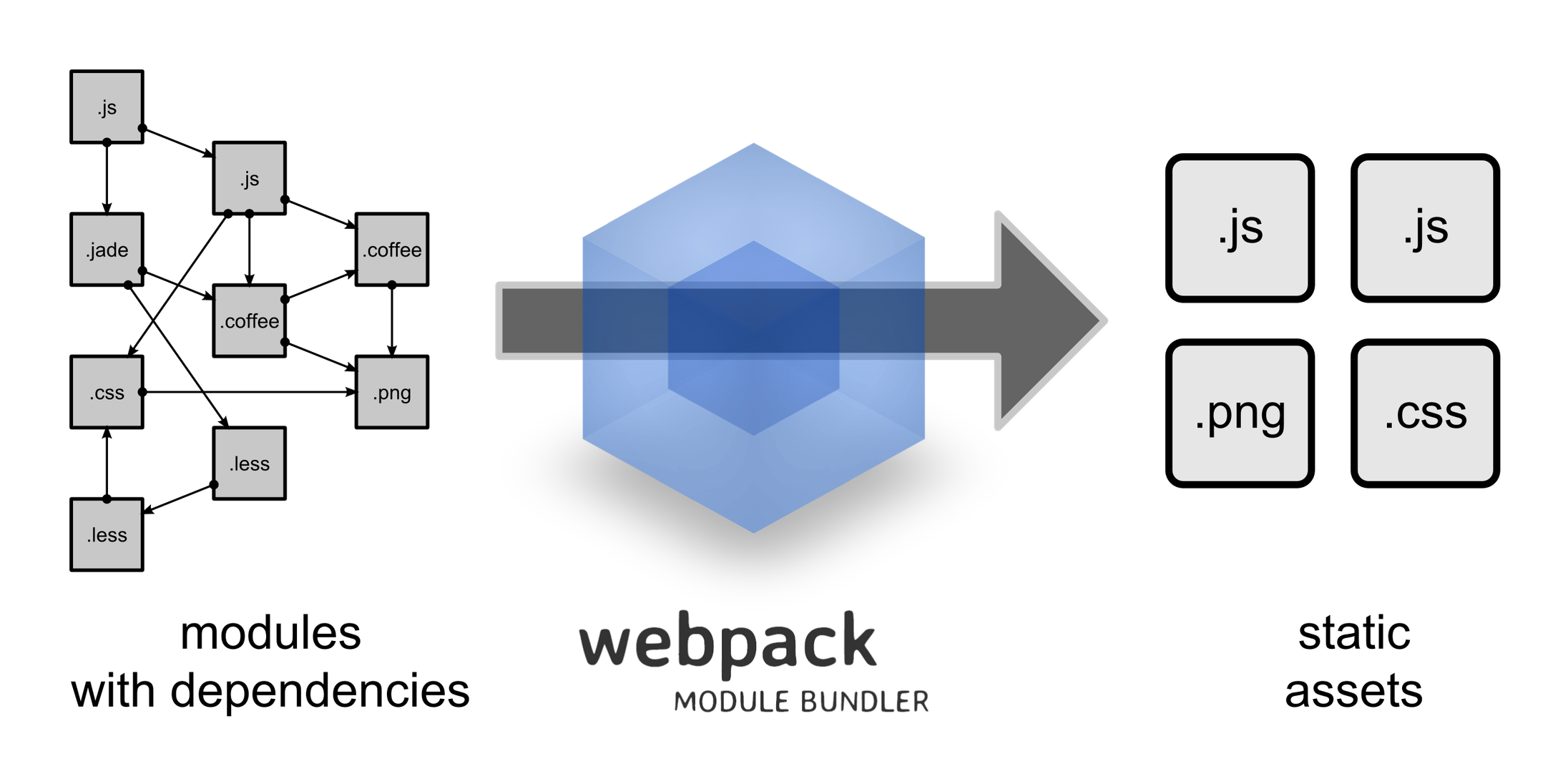 О модулях JavaScript, форматах, загрузчиках и сборщиках модулей за 10 минут_87