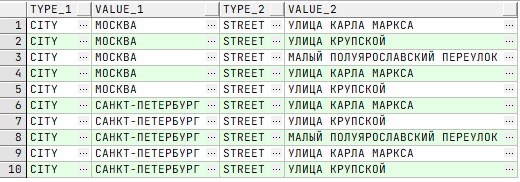 SQL для начинающих: 10 правил построения «точных» запросов_110