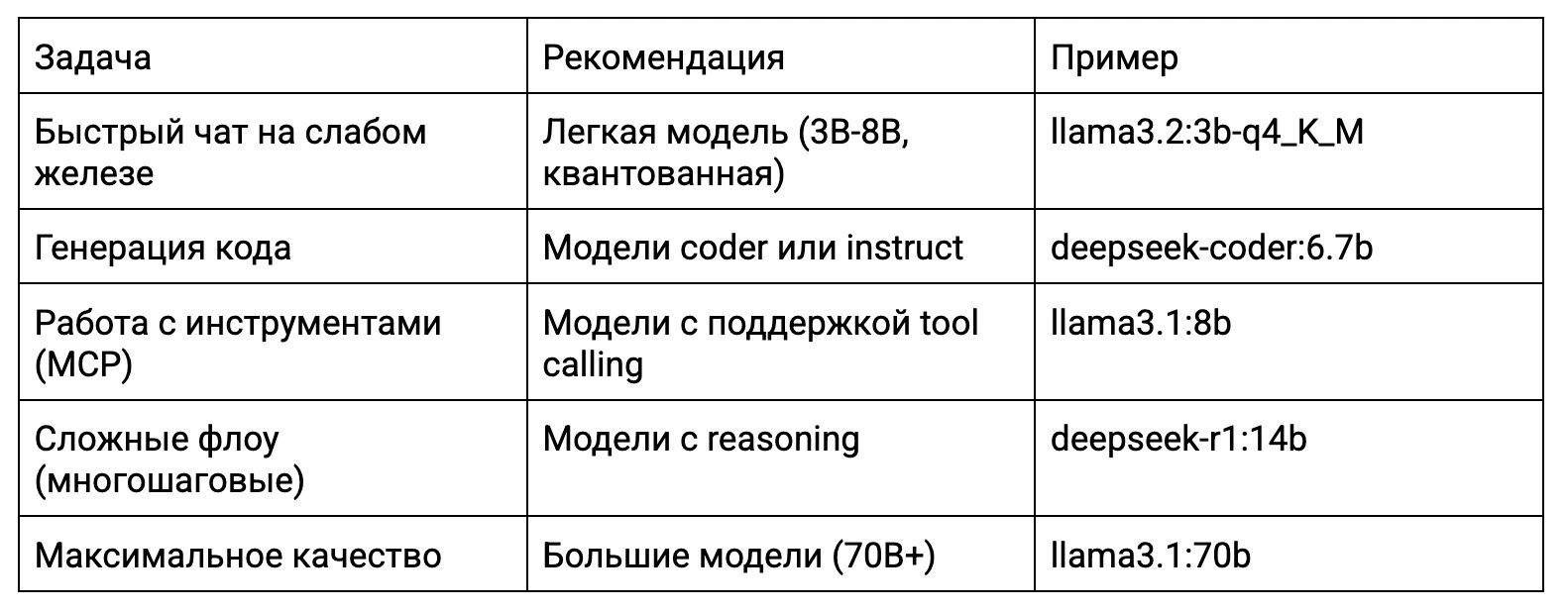 Собираем локального AI агента на LibreChat, Langflow и MCP_34