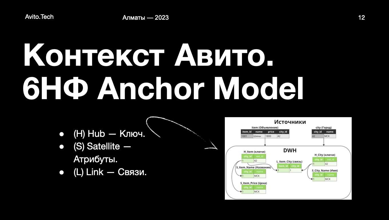 Повышение качества данных с использованием Zero Bug Policy_12