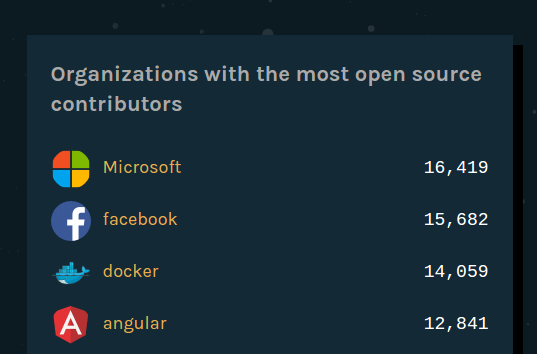 Microsoft стала компанией с самым большим числом коммитов в Open Source_2