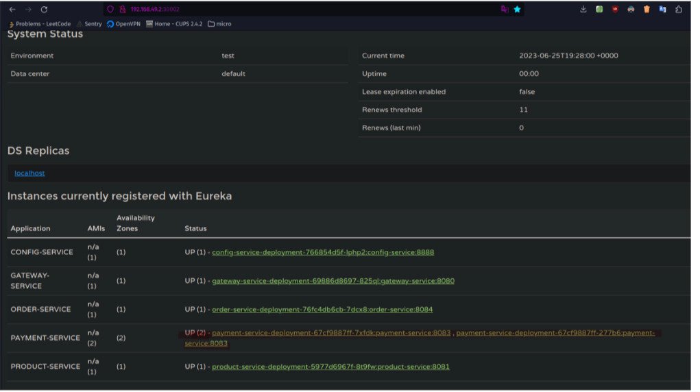 Поднимаем Full Spring стенд микросервисов из монорепозитория в Kubernetes_57