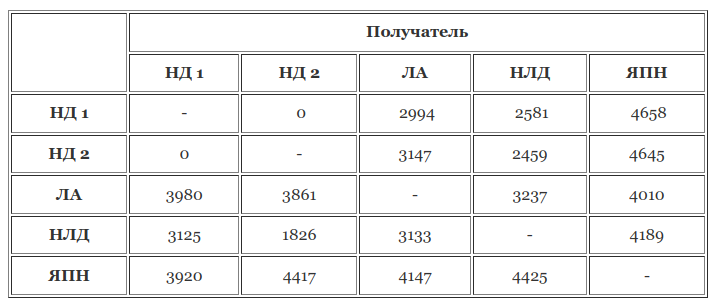 Надежность UDP протокола_14