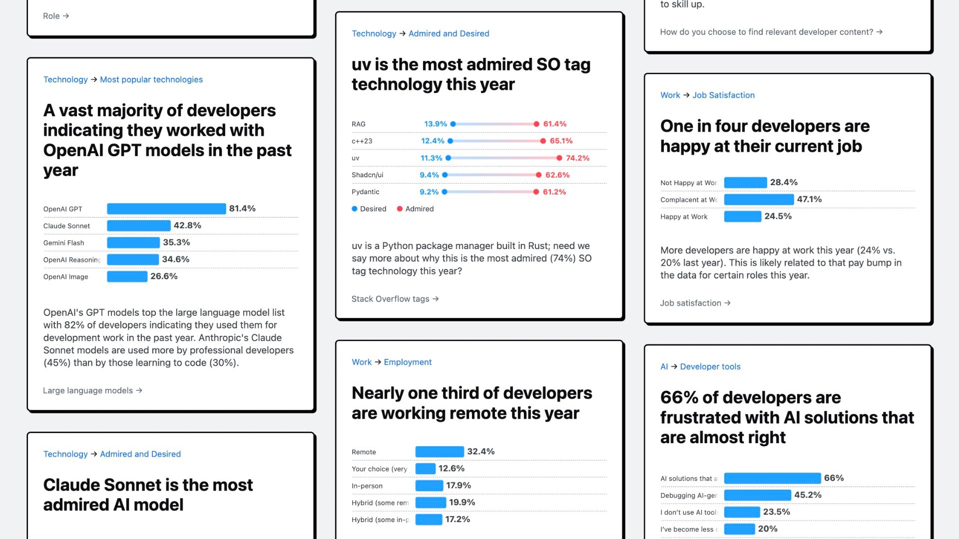 Опрос Stack Overflow 2025: что там с ИИ и вайб-кодингом, какие настроения у разрабов. Разобрали ключевое_14