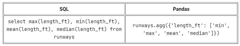 Работа с данными по-новому: Pandas вместо SQL_40