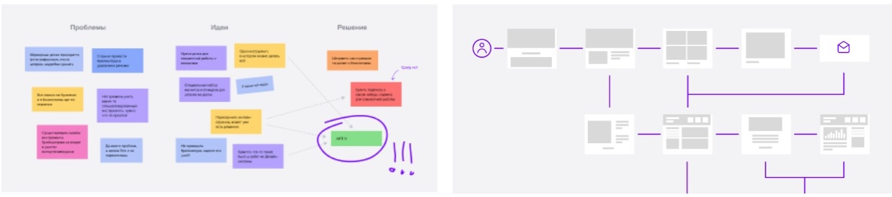 Как мы организовали рабочее пространство без Atlassian_55