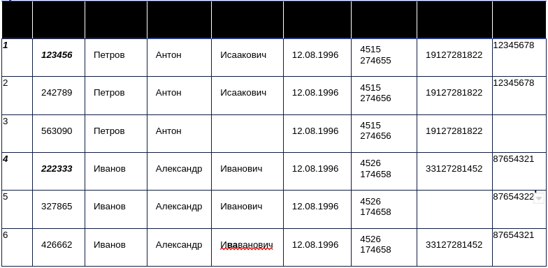 Многоступенчатый фильтр: как очистить огромный массив данных от дубликатов_33