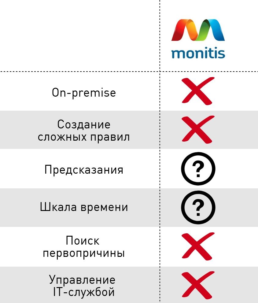 Держать всё под контролем: сравнение систем мониторинга_25