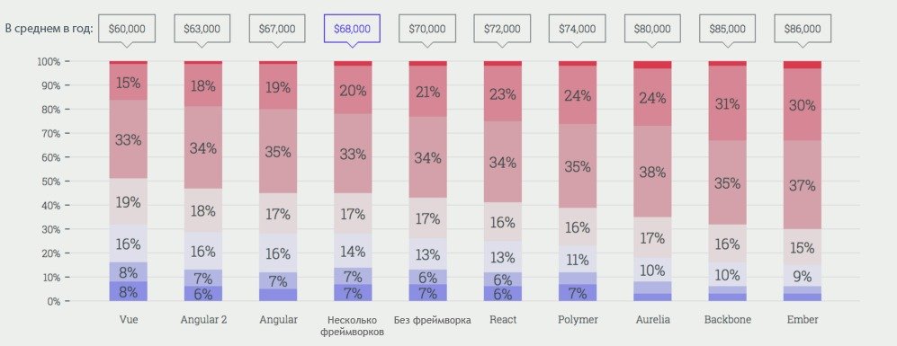 10 трендов JavaScript на 2018 год по результатам международного опроса_21
