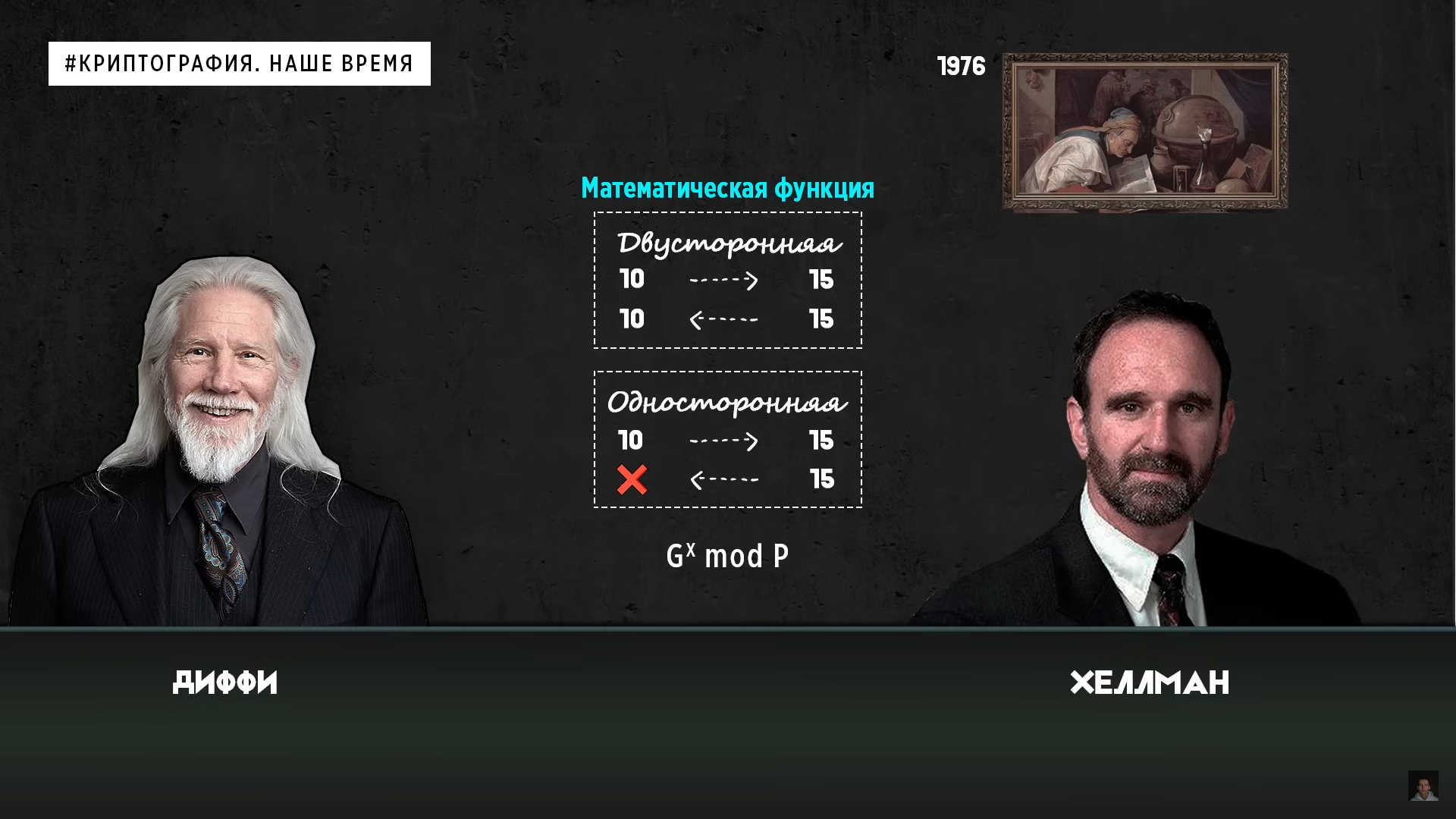 Передать данные и остаться в безопасности: алгоритмы шифрования в IT_102