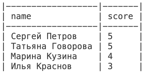 Обложка: Сортировка данных в SQL. SQL — это просто