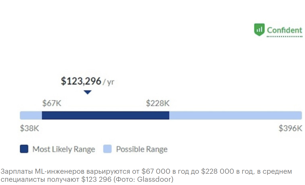 Каким будет будущее нейросетей в 2024 году_14
