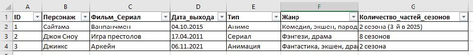 Зачем разработчику знать SQL, если есть NoSQL? Разбираемся на примерах_4