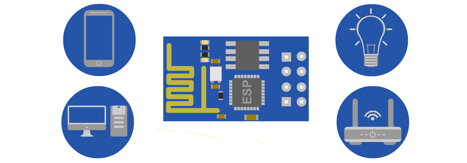 Обложка: Знакомство с недорогим и функциональным микроконтроллером ESP8266: прошивка и пример использования