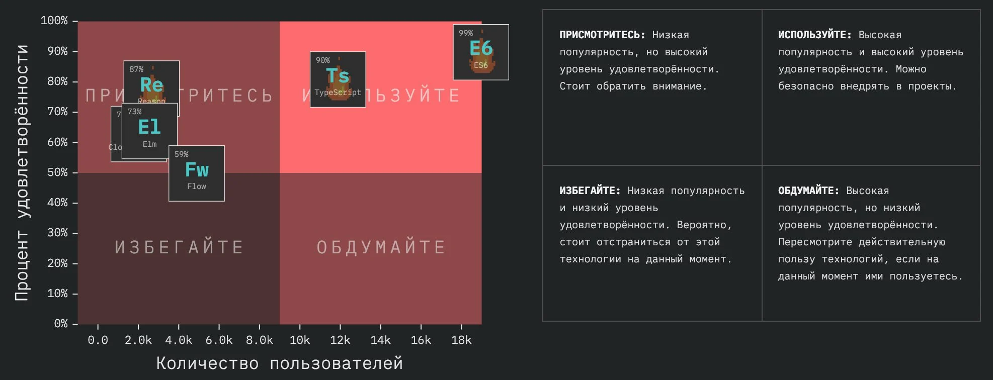 StateOfJS: обзор масштабного опроса JavaScript-разработчиков по итогам 2018 года_26