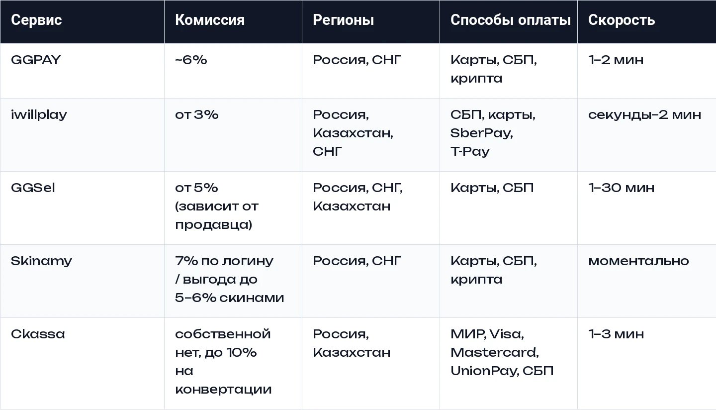 Как пополнить Steam в России в 2026 году: 5 проверенных способов_89
